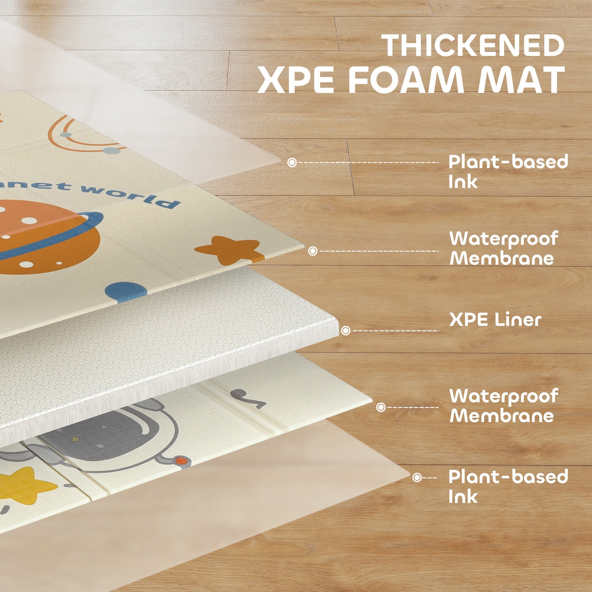 AIYAPLAY Baby Play Mat, Double Sideded Foldable Kids Crawling Mat, Reversible & Waterproof, Astronaut and Planet AIYAPLAY Baby Play Mat, Double Sideded Foldable Kids Crawling Mat, Reversible & Waterproof, Astronaut and Planet