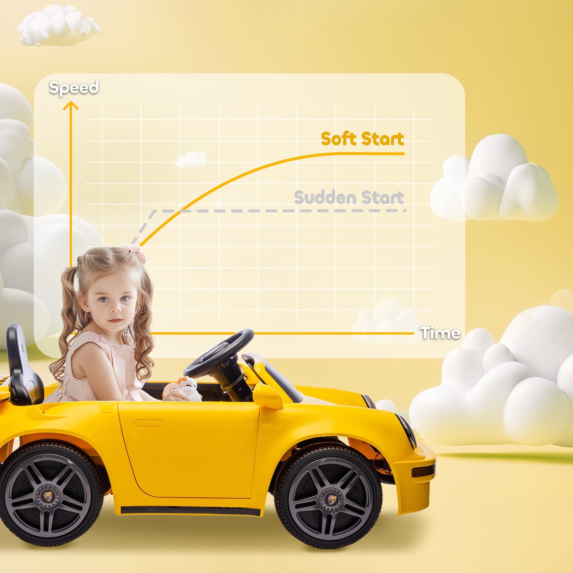 AIYAPLAY Licensed RUF CTR 2017 Electric Car for Kids, with Remote Control, Soft Start, MP3 Player, LED Lights, Yellow AIYAPLAY Licensed RUF CTR 2017 Electric Car for Kids, with Remote Control, Soft Start, MP3 Player, LED Lights, Yellow