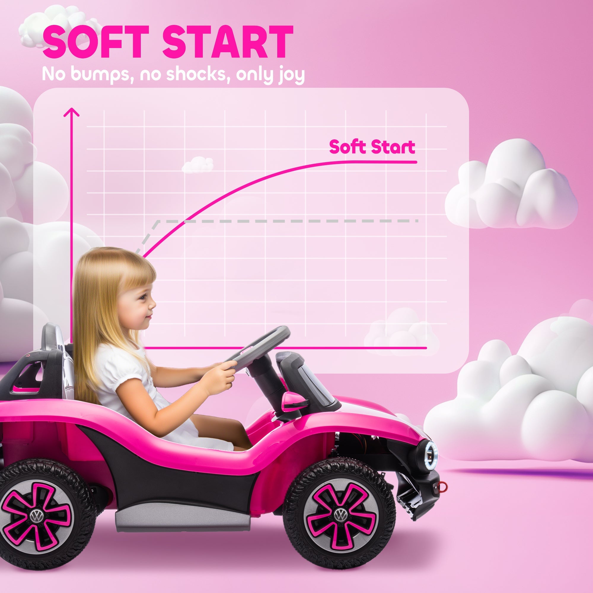 AIYAPLAY Volkswagen Licensed Kids Electric Car with Remote Control for Ages 3-6 Years, Pink AIYAPLAY Volkswagen Licensed Kids Electric Car with Remote Control for Ages 3-6 Years, Pink